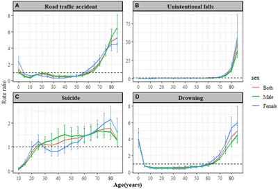 Trends in injury-related mortality among residents of Jiangsu Province from 2012 to 2021: an age-period-cohort analysis